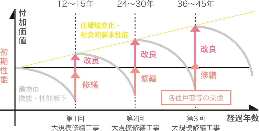 窓ガラス経年劣化表