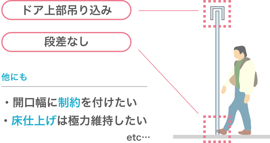 ドア上部吊り込み、段差なし