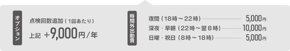 オプション内容（点検回数追加1回あたり＋9000円/年）