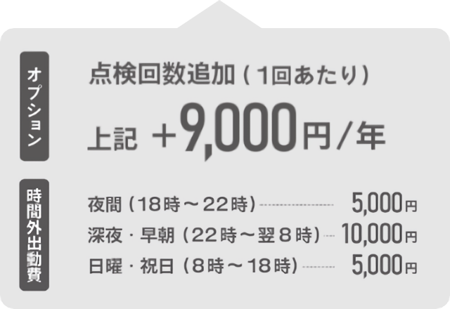 オプション内容（点検回数追加1回あたり＋9000円/年）